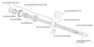 Ar 15 Anatomy Of A Barrel